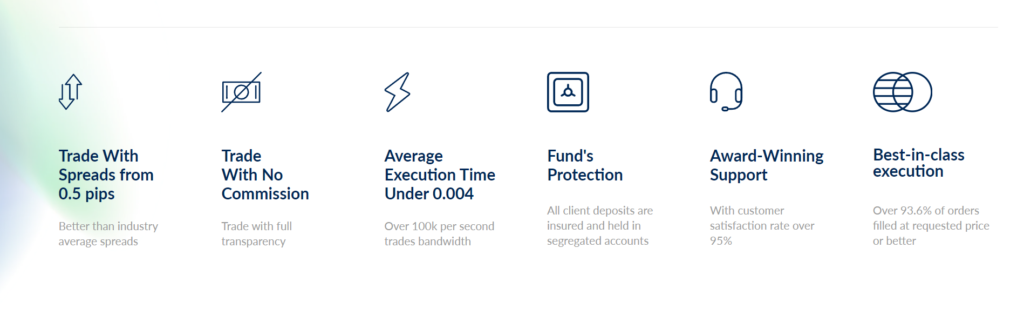 ActivTrades trading markets is the ultimate solution where you’ll find all the trading instruments to get you started.