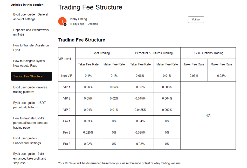 ByBit Trading fee structure