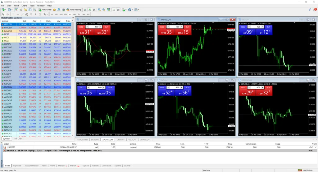 MetaTrader 4 Trading Platform