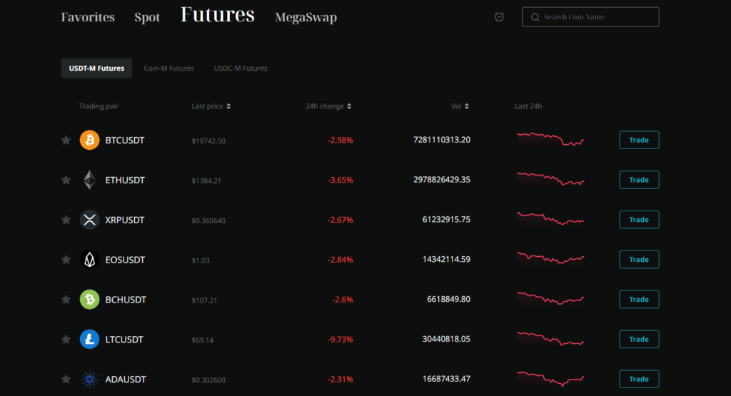 Bitget Exchange Review