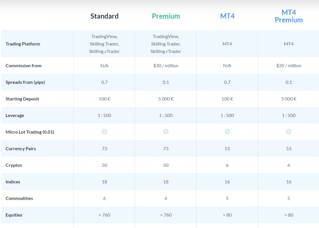 MT4 premium account