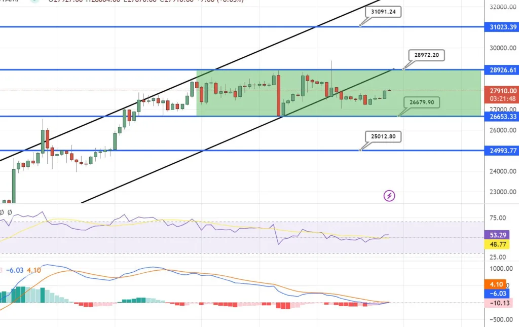 Bitcoin Price Updates