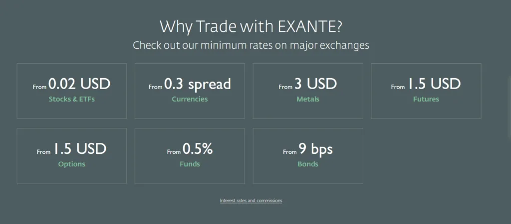 Why Trade with EXANTE?