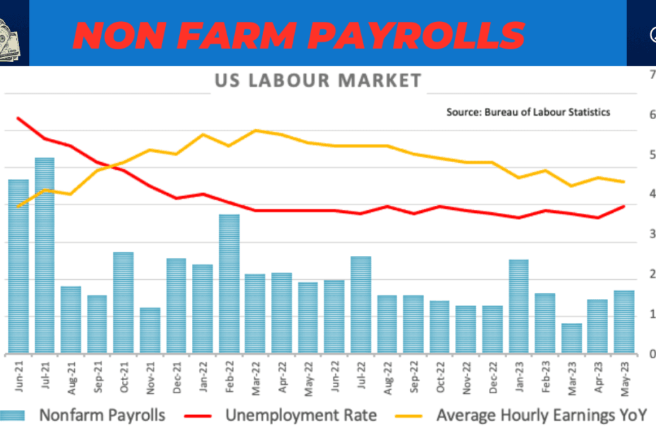 Non Farm Payrolls NFP report