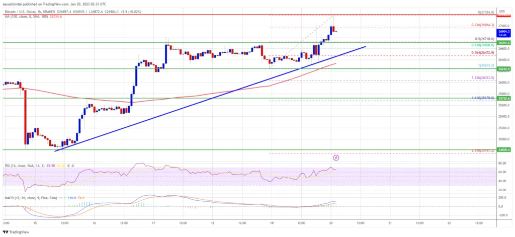 Bitcoin price trading