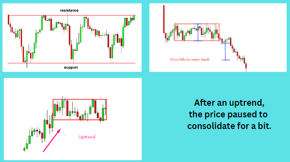 Rectangle Consolidation Pattern