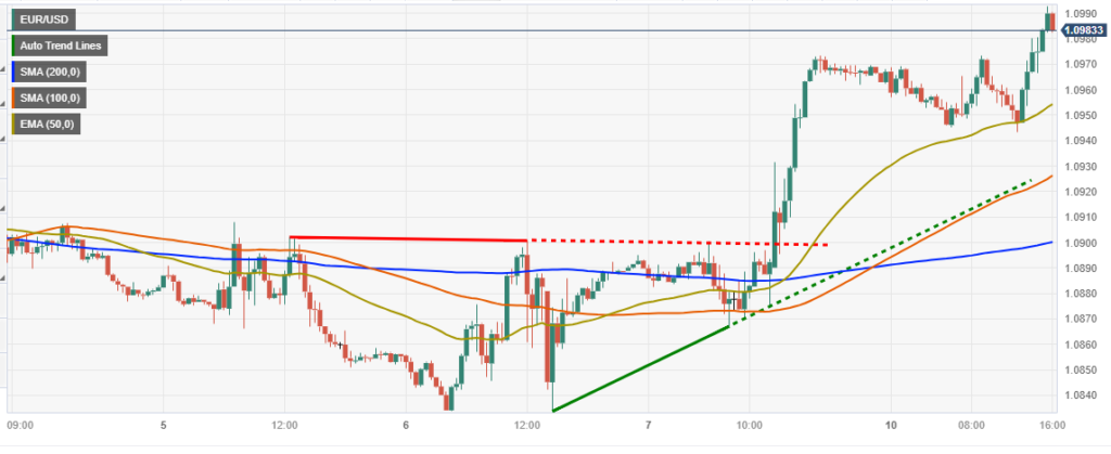 Source: Tradingview