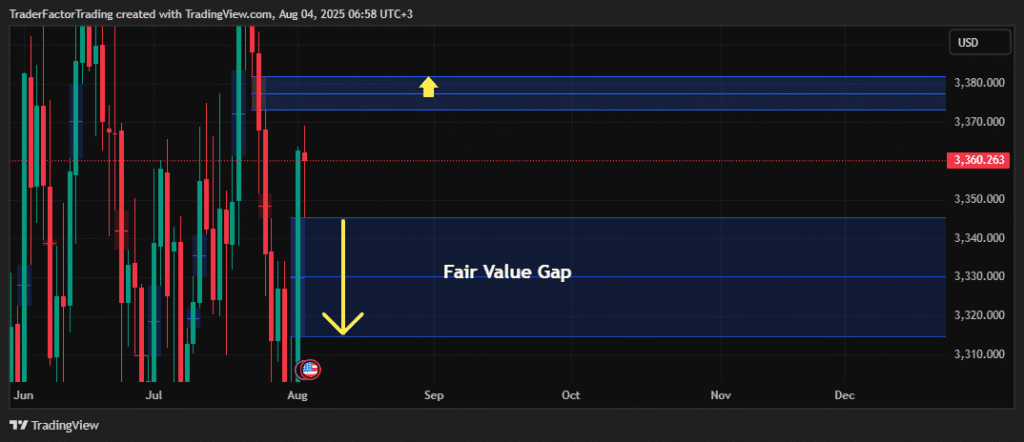How to Identify a Forex Market Imbalance