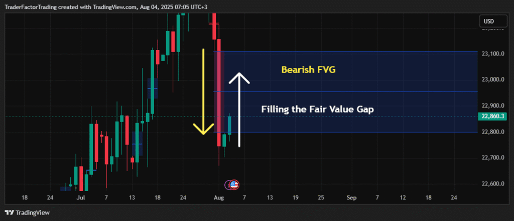 Forex Market Imbalance