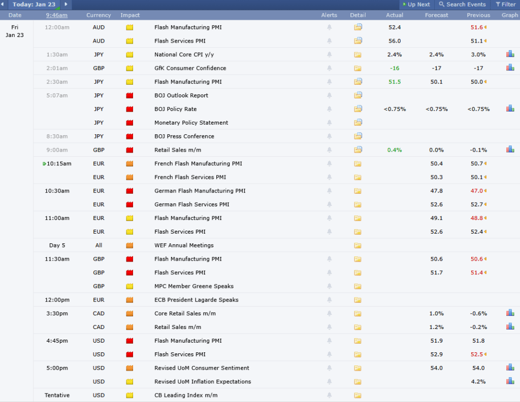 Stay ahead in forex trading with Forex Factory Calendar, offering real-time updates on economic events to help you make informed decisions.