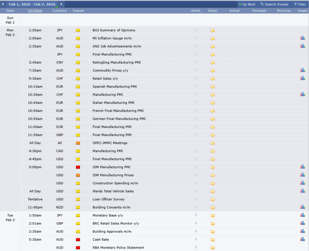 Stay ahead in forex trading with Forex Factory Calendar, offering real-time updates on economic events to help you make informed decisions.
