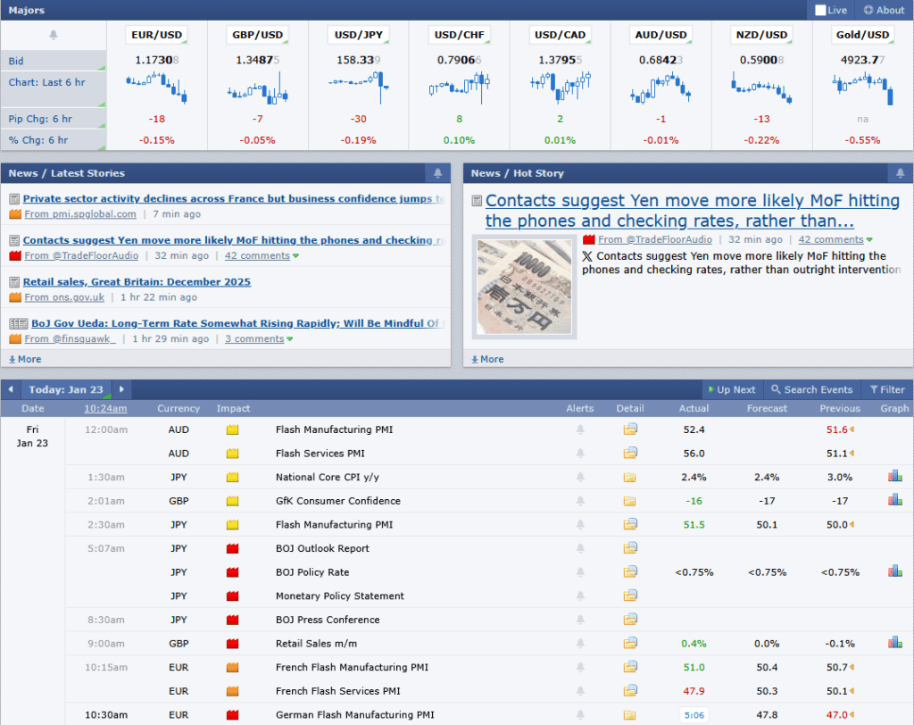 Stay ahead in forex trading with Forex Factory Calendar, offering real-time updates on economic events to help you make informed decisions.
