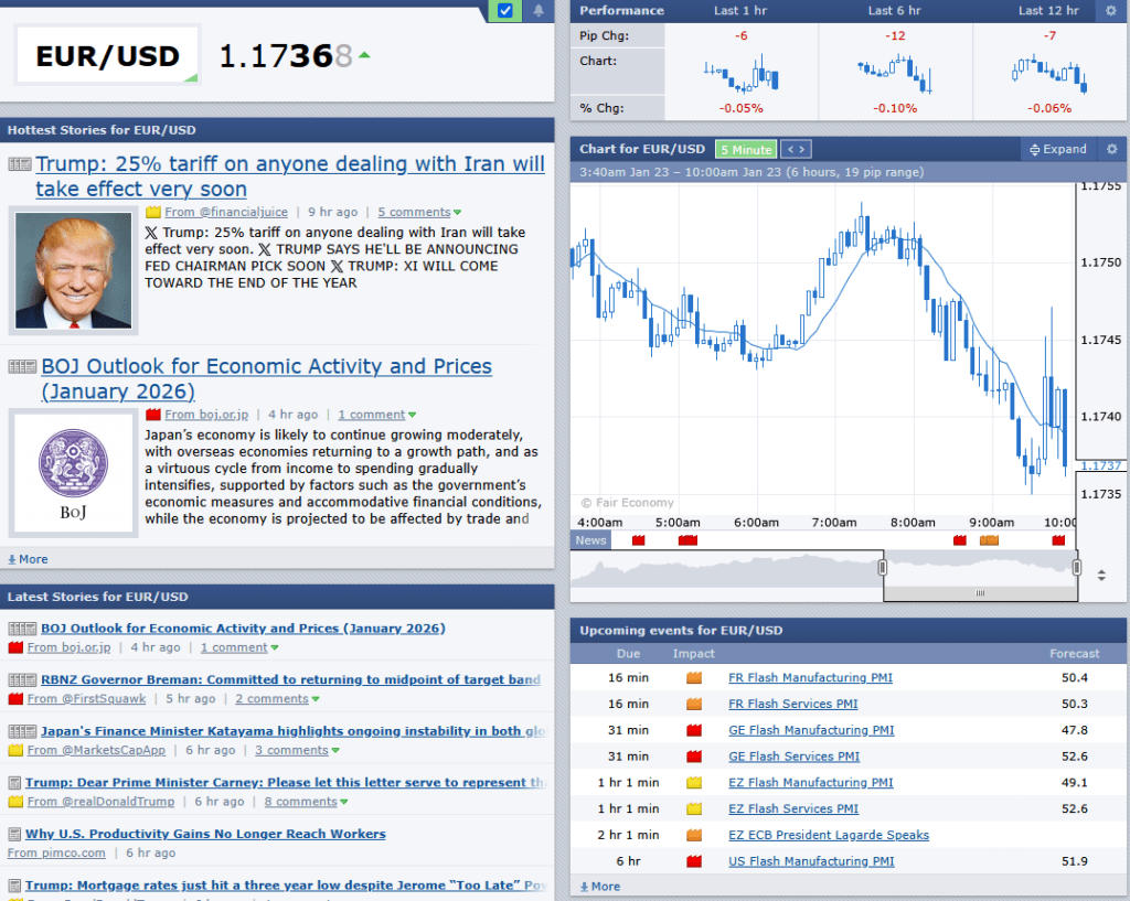 Stay ahead in forex trading with Forex Factory Calendar, offering real-time updates on economic events to help you make informed decisions.