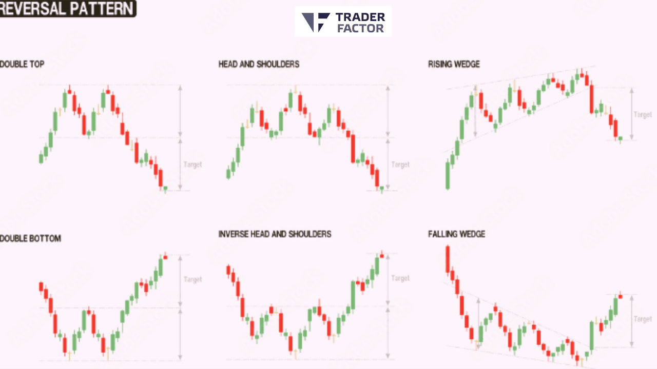 Understanding Forex Chart Patterns Understanding Forex Chart Patterns