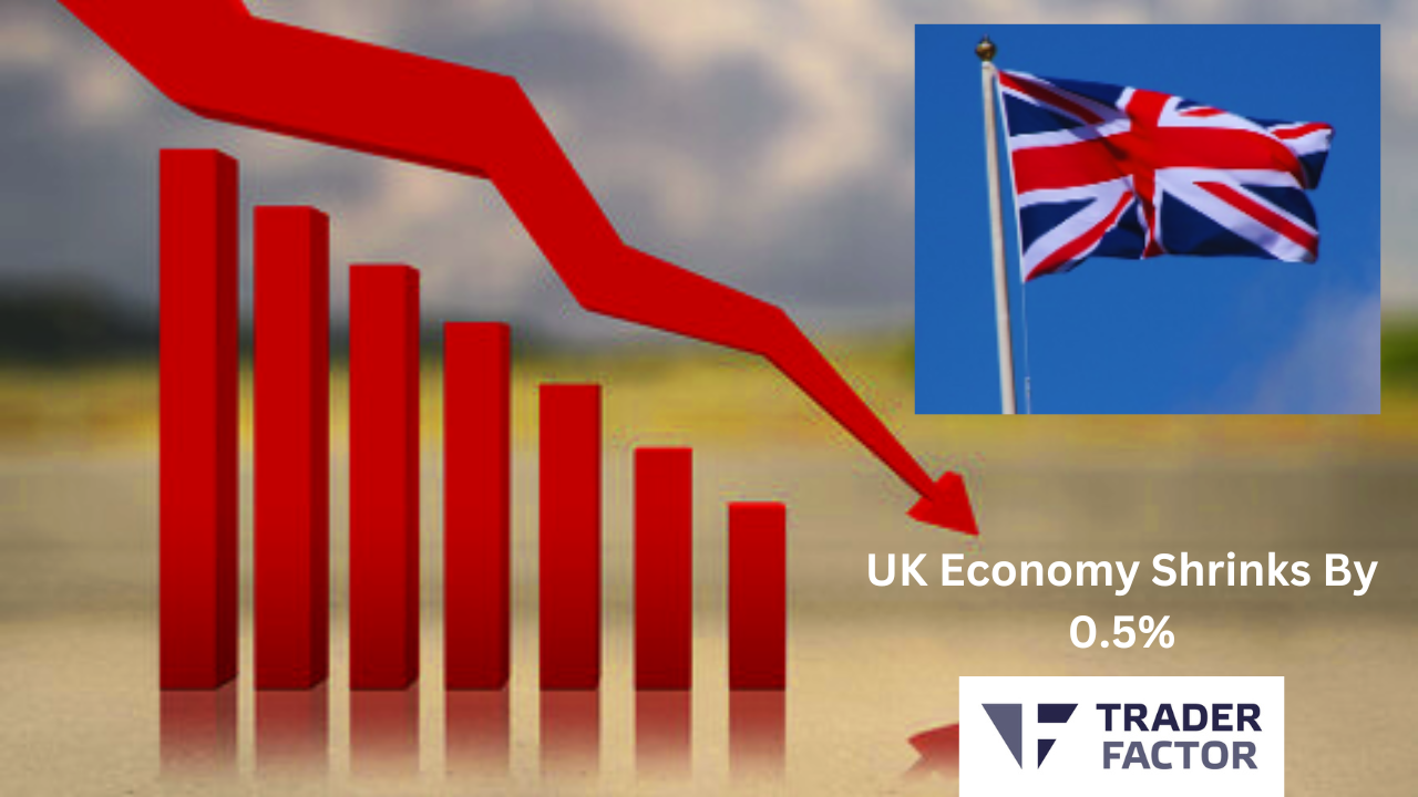 UK Economy Shrinks By 0.5%