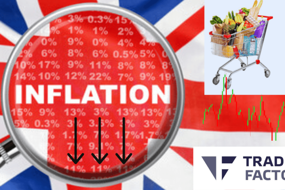 UK Inflation