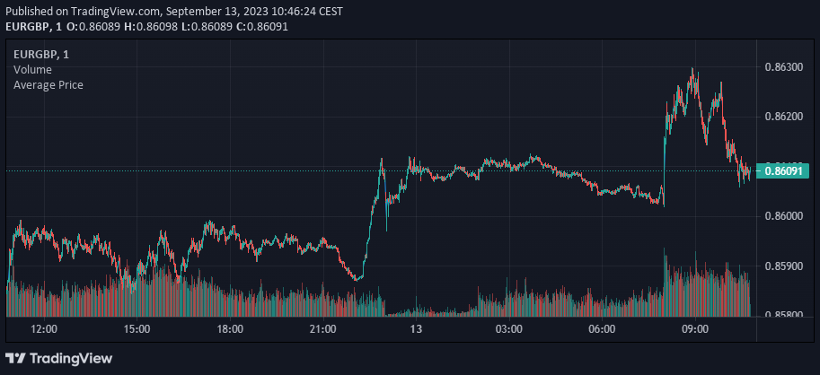 EURGBP, 1