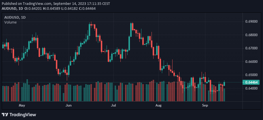 AUDUSD