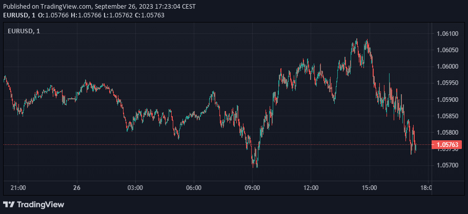 EURUSD, 1