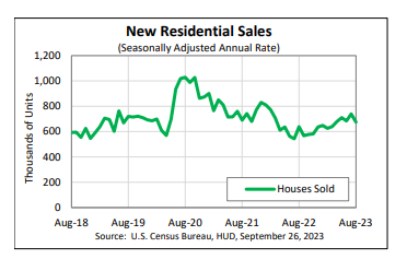 New Home Sales