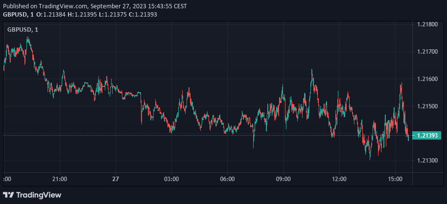 GBPUSD, 1