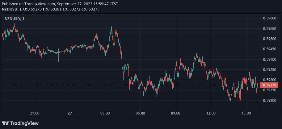 NZDUSD, 1