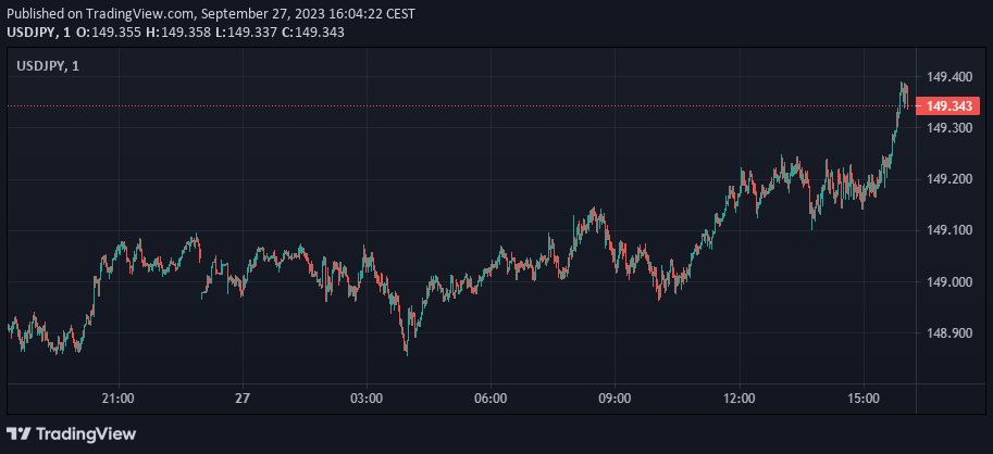 USDJPY, 1