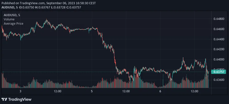AUDUSD,5
