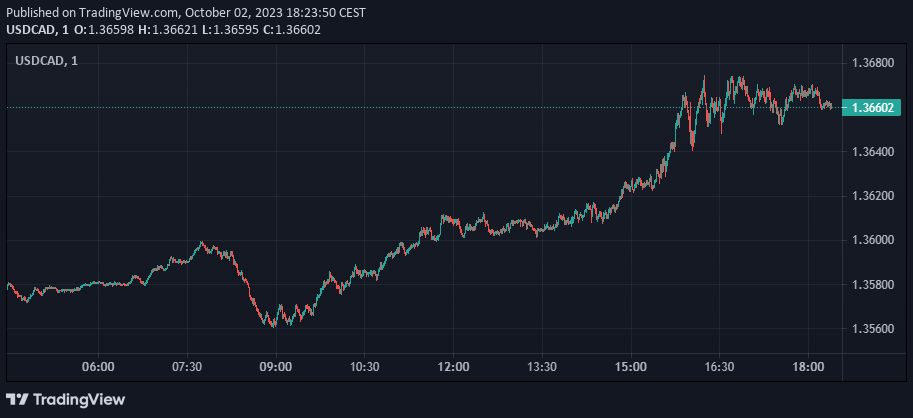 USDCAD,1