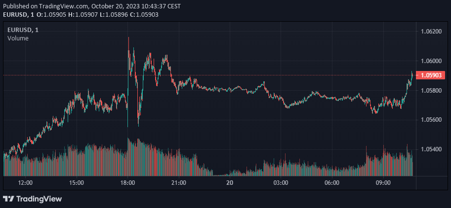 EURUSD,1