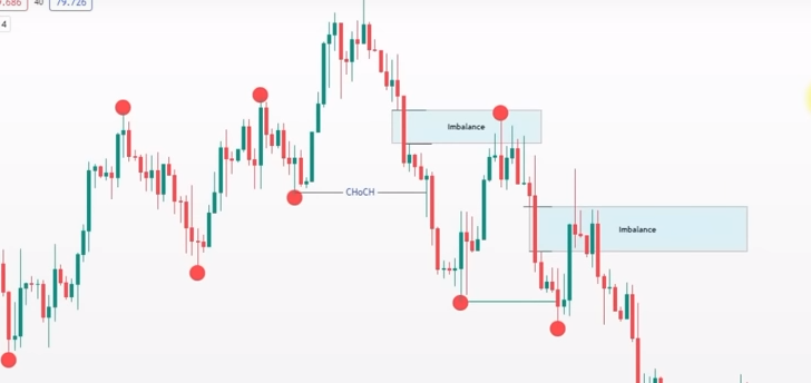 Forex Market Imbalance