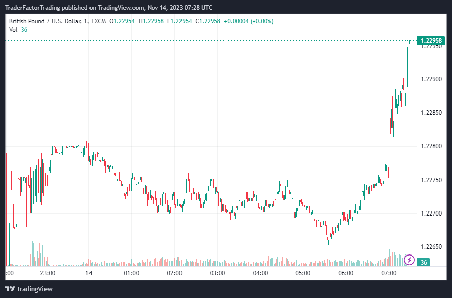 GBPUSD Daily Chart