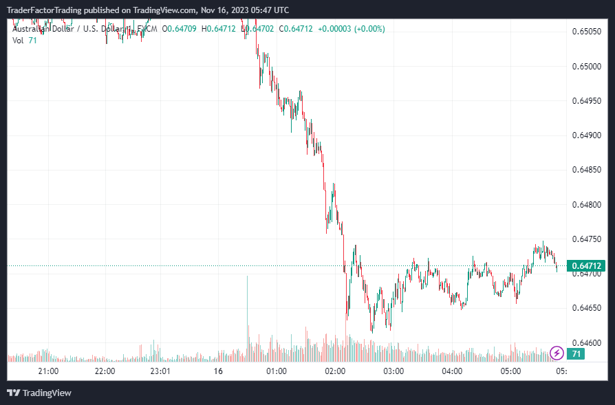 AUDUSD Daily Chart