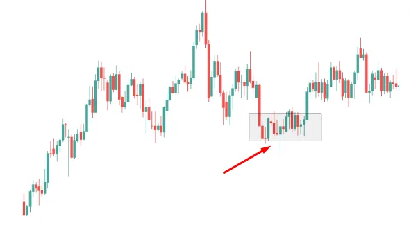 Order Block in Forex Trading