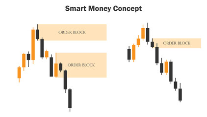 Order Block in Forex Trading