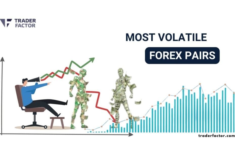 Most Volatile forex pairs