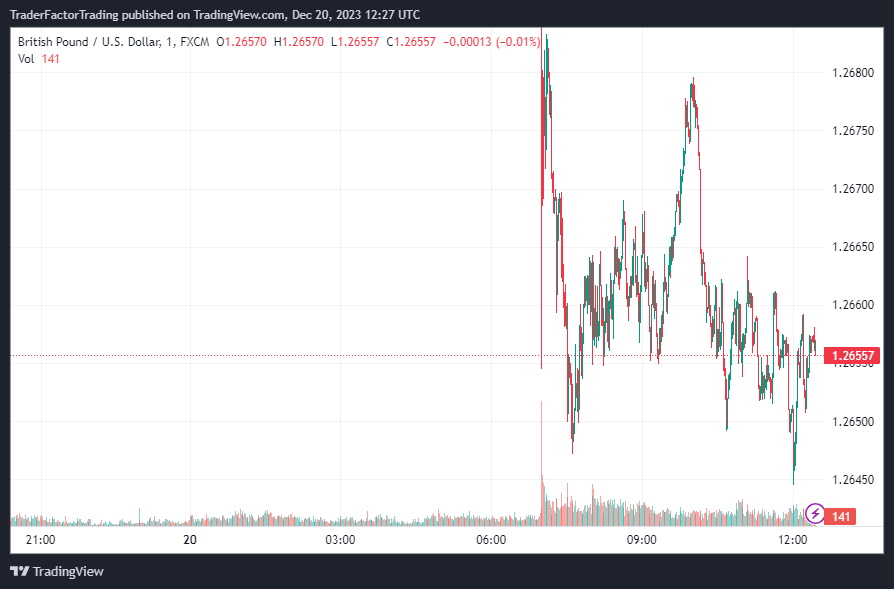 GBP/USD