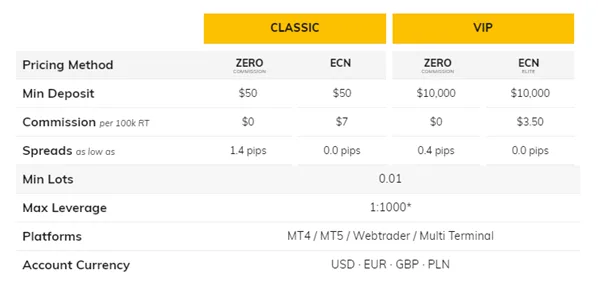 OneRoyal Classic-and-Vip-Account