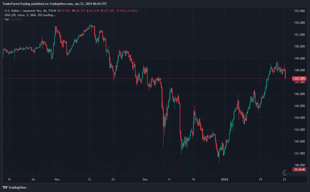 USDJPY Daily Chart