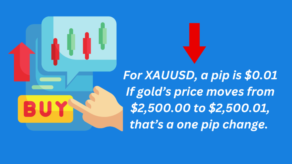 PIP Value of XAUUSD