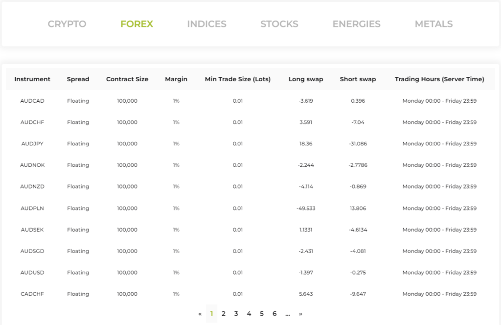 Learn about RS Prime's unique blend of user-friendly trading and robust security in our comprehensive review; is it the perfect platform for you?
