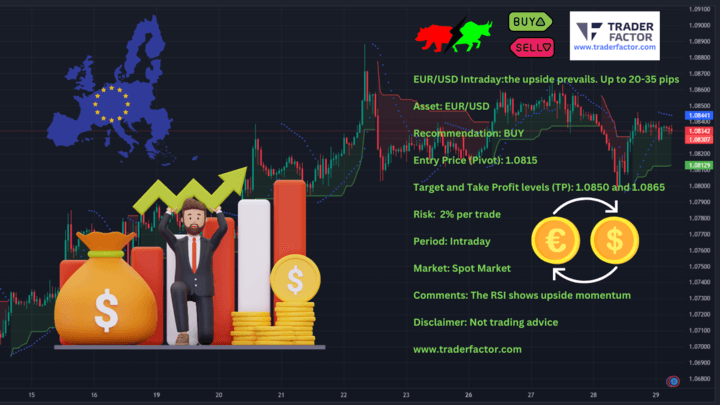 EUR/USD Daily Chart
