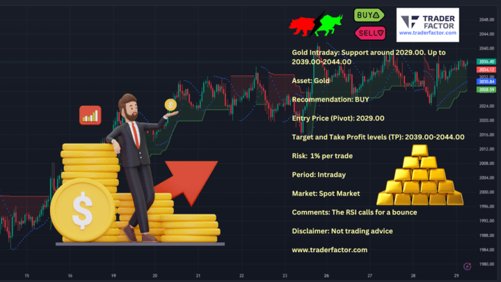 AUD/USD Intraday