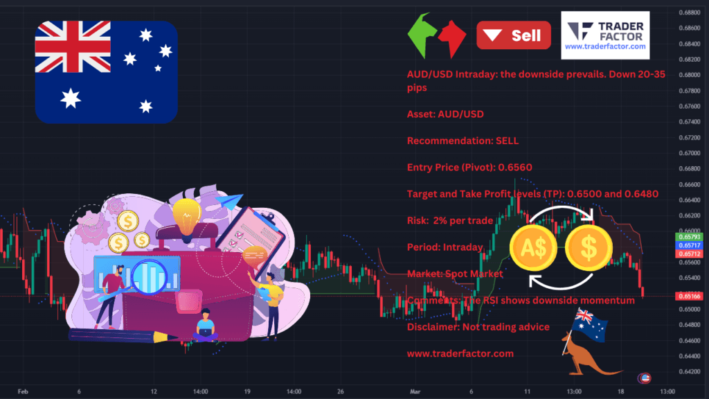 AUD/USD