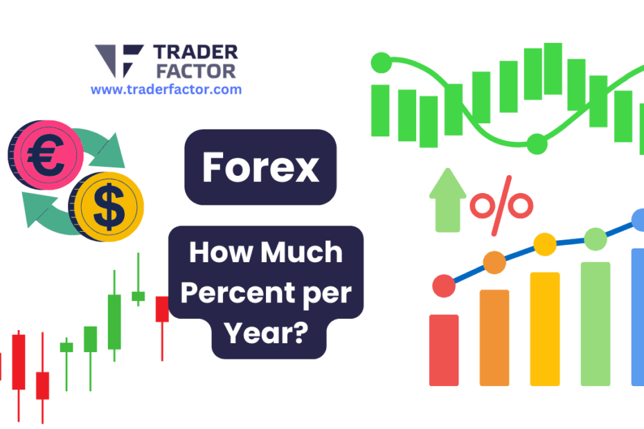 How Much Percent per Year?