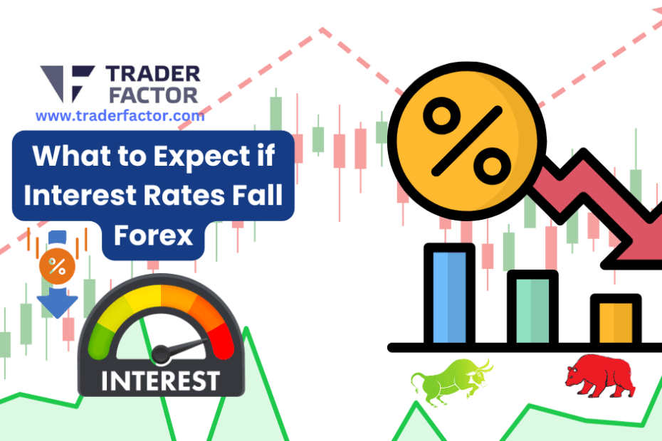 If interest rates fall, you should expect a potential impact on the value of your currency. If interest rates fall, you should expect a potential impact on the value of your currency.