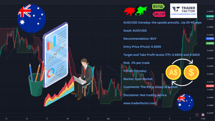 AUD/USD Daily Chart