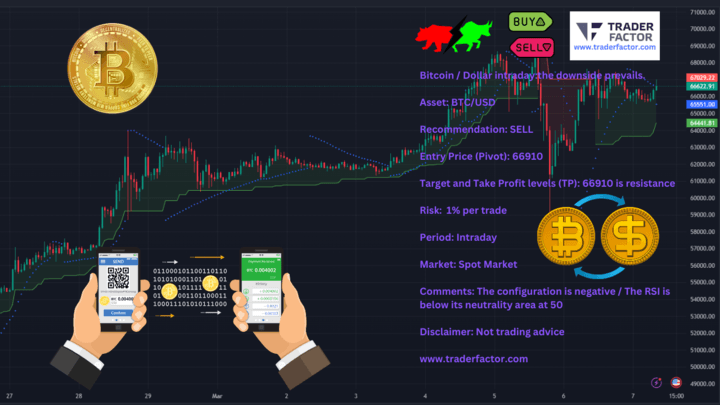 BTCUSD Daily Chart