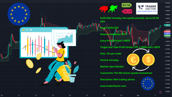 EURUSD Ahead of Jolts