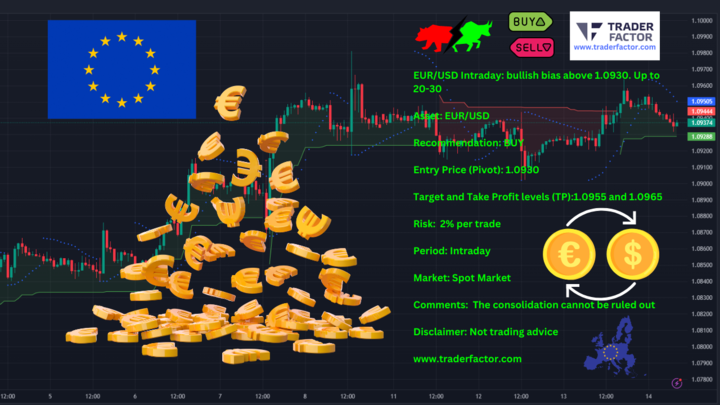 EUR/USD